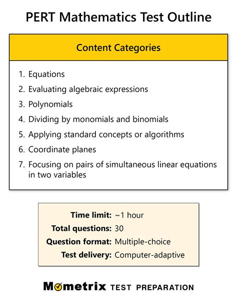 what math is on pert